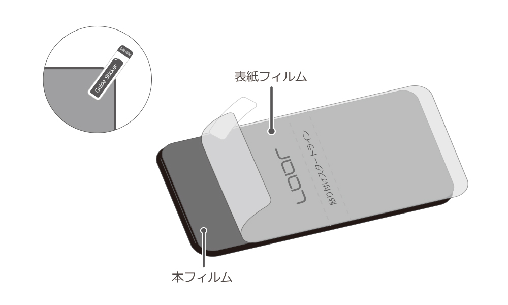 保護フィルム貼り付けマニュアル